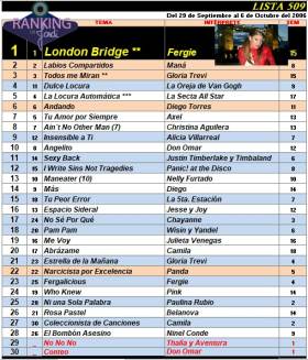 Ranking 509 de 2006